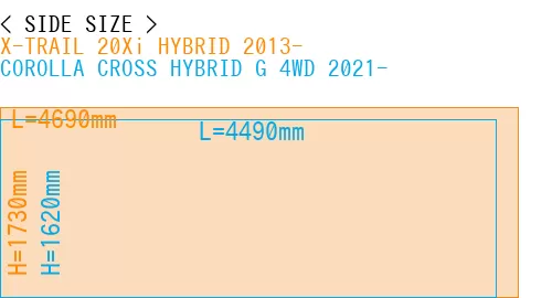 #X-TRAIL 20Xi HYBRID 2013- + COROLLA CROSS HYBRID G 4WD 2021-